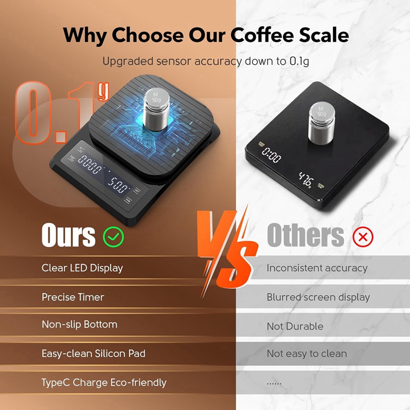 Balança de café digital ABXF-1 - Scale Drip Timer avaliação e preço
