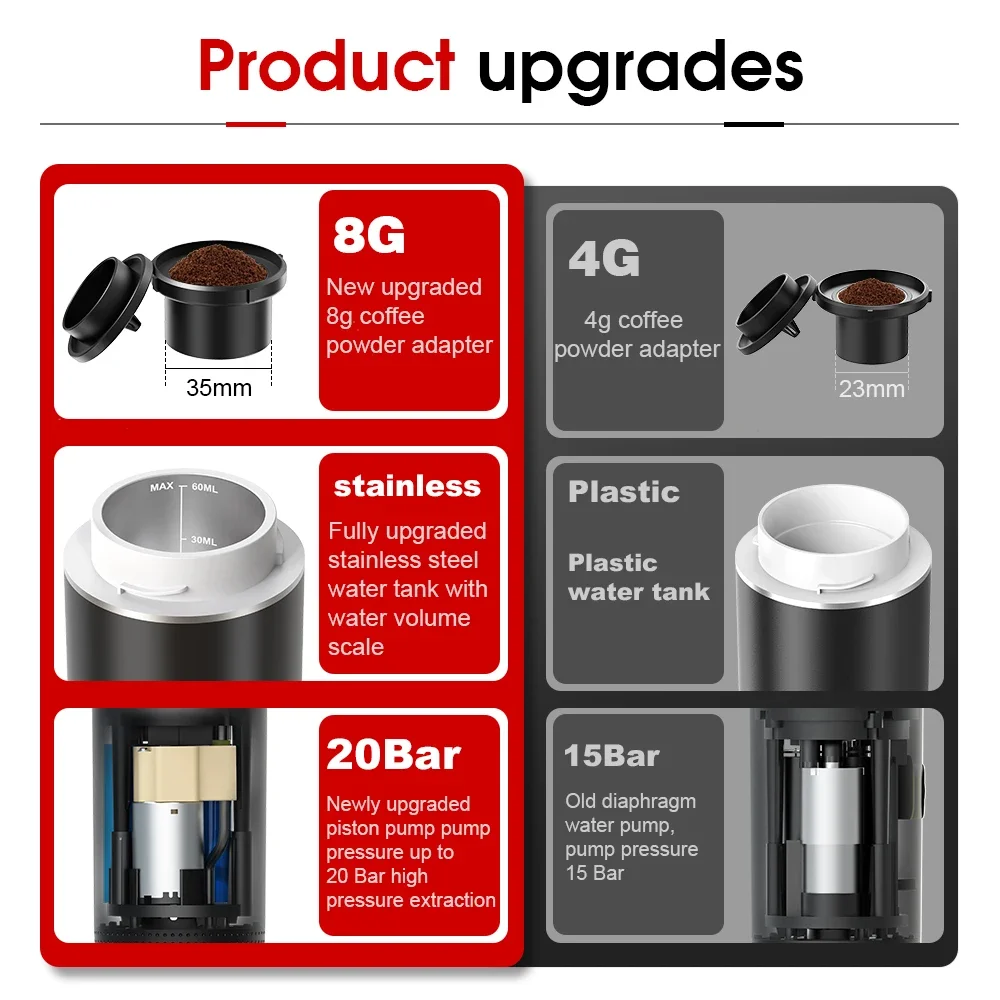 Máquina de café expresso portá - Quality Coffee Equipment avaliação e preço